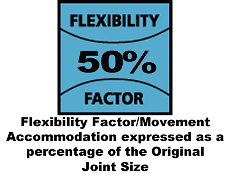 Everbuild Sika Everflex® 450 Builder's Silicone Sealant Clear 300ml - Image 2